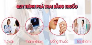 Quy trình uống thuốc phá thai
