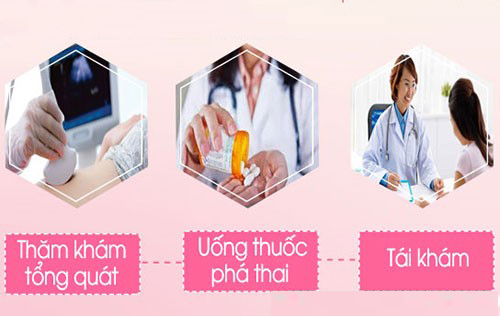 Quy trình bỏ thai bằng thuốc